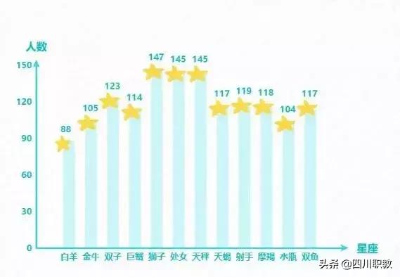 四川高校男女比例发布,四川男女比例2023数据