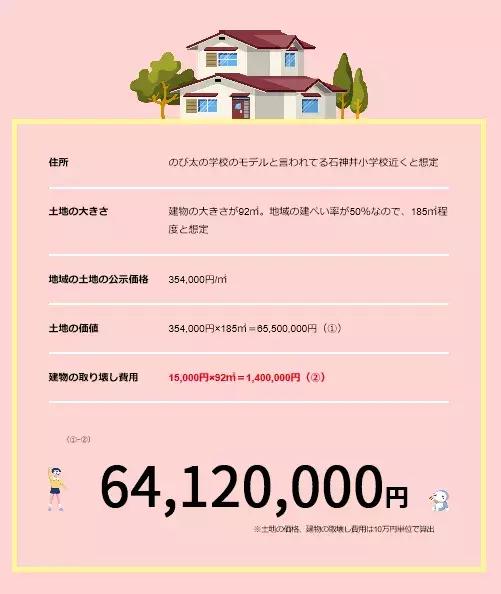 哆啦A梦、樱桃小丸子、蜡笔小新、海螺小姐的家到底值多少钱？