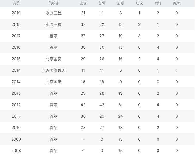 高洪波执教舜天,江苏舜天高洪波教练组