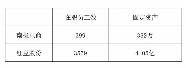 南极人不生产任何产品吗,南极人不做产品了吗