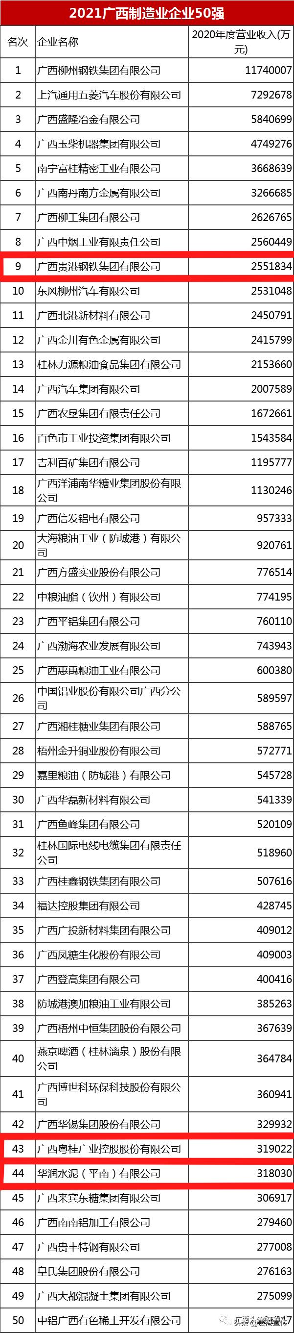 贵港市知名企业排名,贵港市500强企业排名