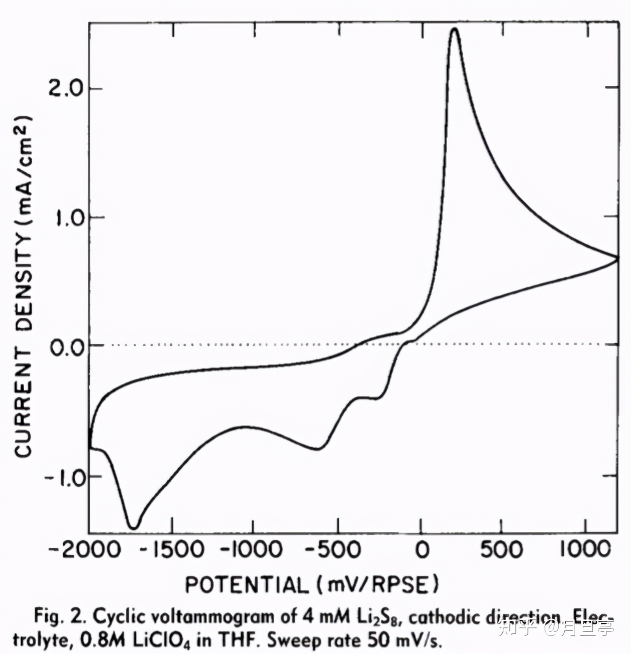 li-lon锂电池,li-s电池面临挑战