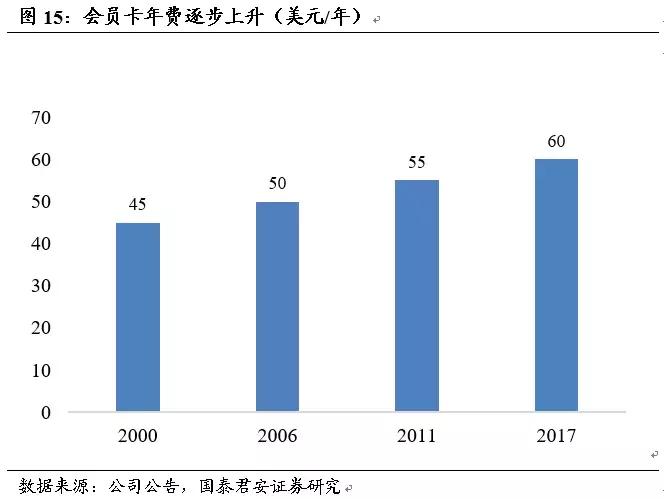 深度ct费用大概多少钱,深度覆合手术费用