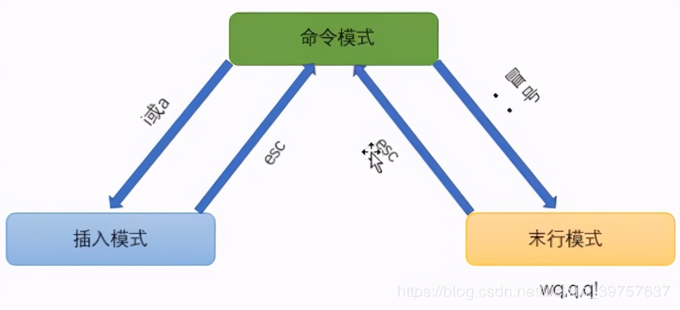 linux的功能有多强大,linux有多强大