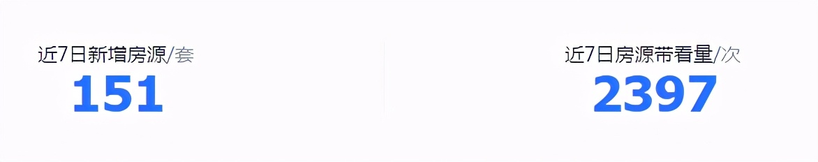 499万可以买得到的小别墅,手里有多少钱能买230万的别墅