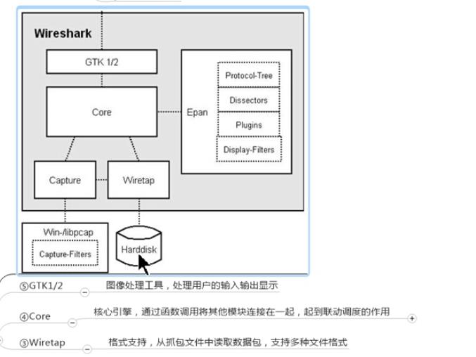 wireshark抓包分析http数据包,计算机网络wireshark抓包