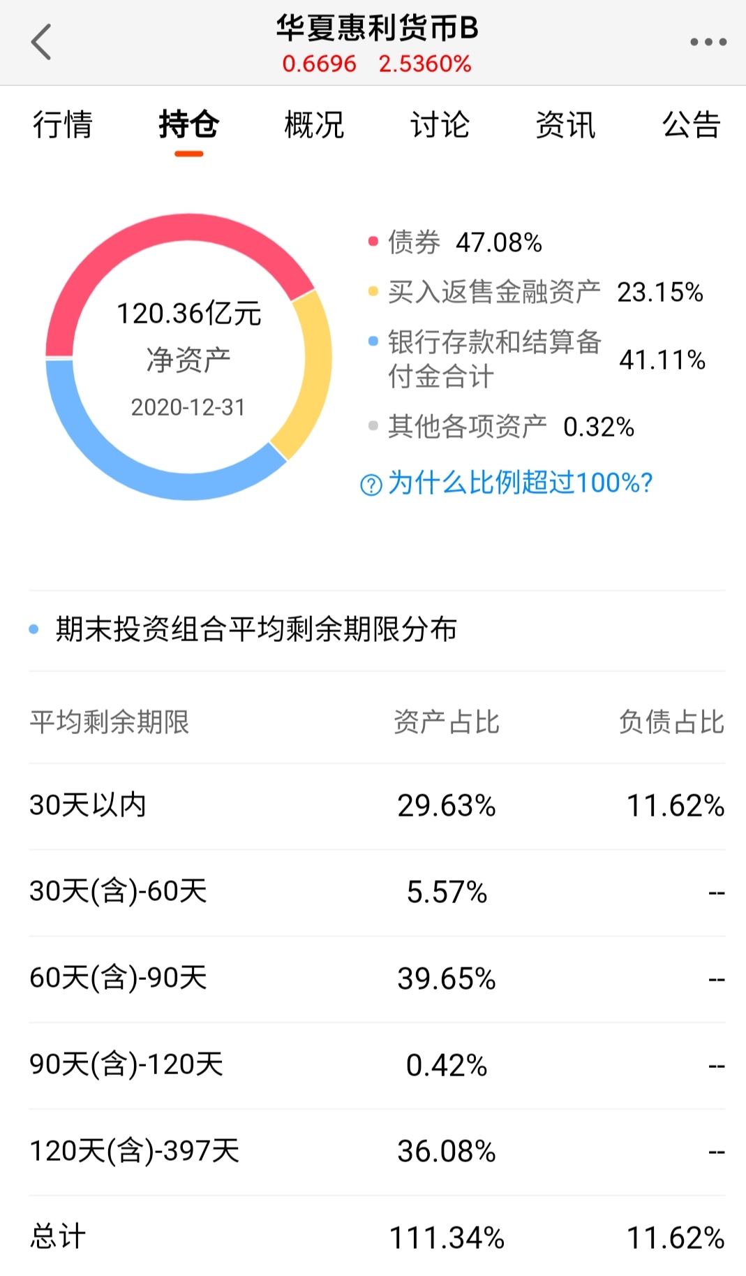 为什么余额宝基金被扣100元,余额宝的货币基金有风险吗
