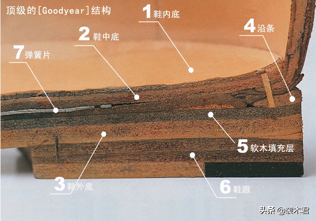 踢不烂的大黄靴哪双值得购买,踢不烂大黄靴推荐