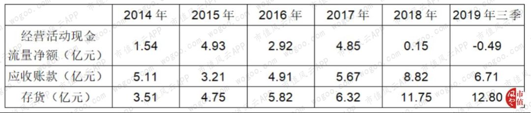 代工厂科沃斯现状,科沃斯国内代工