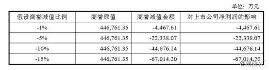 金浦钛业破产重组的希望有多大,金浦钛业最新并购资产重组消息