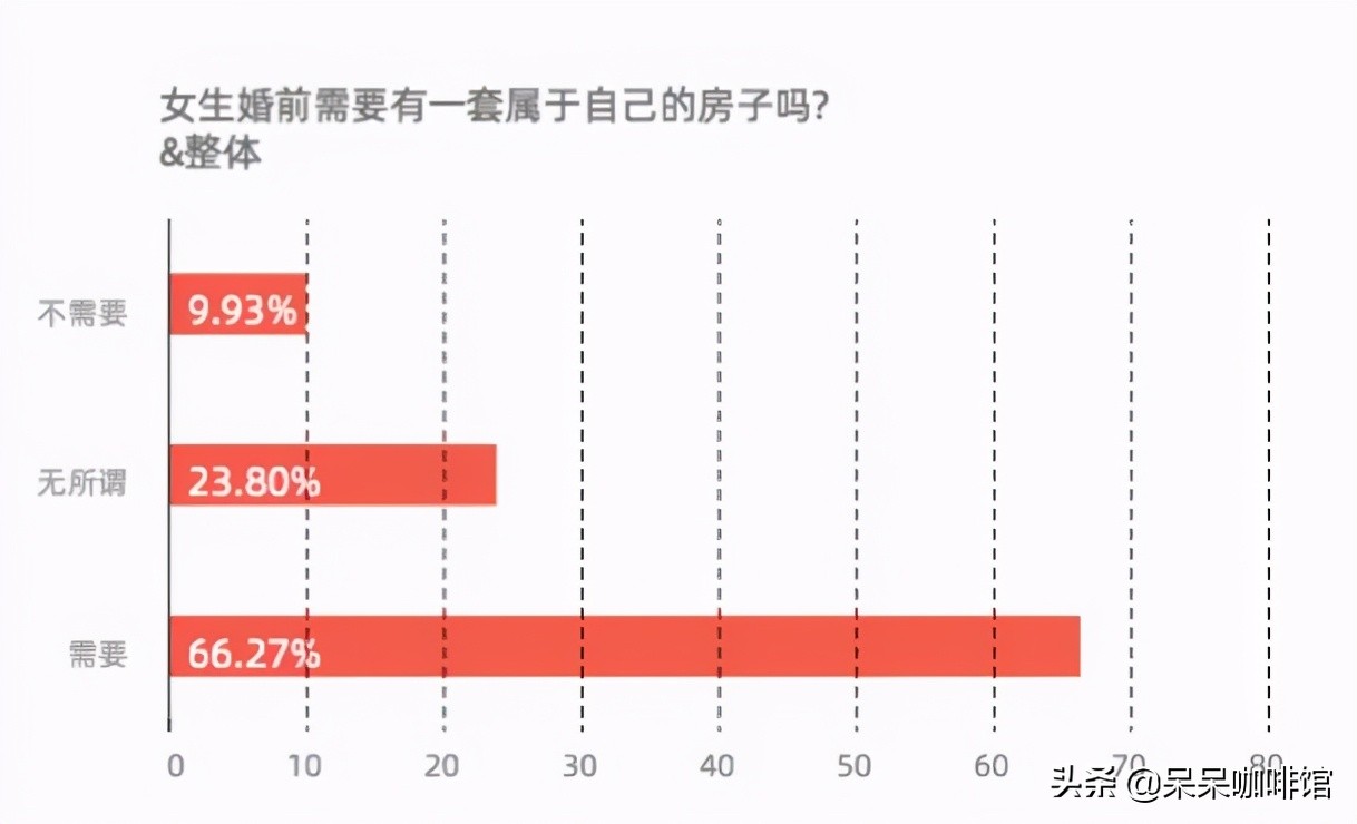 深圳单身女孩买房,深圳女孩买房经历