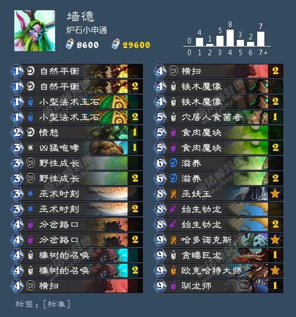 炉石平衡补丁法强萨,平衡补丁炉石卡组