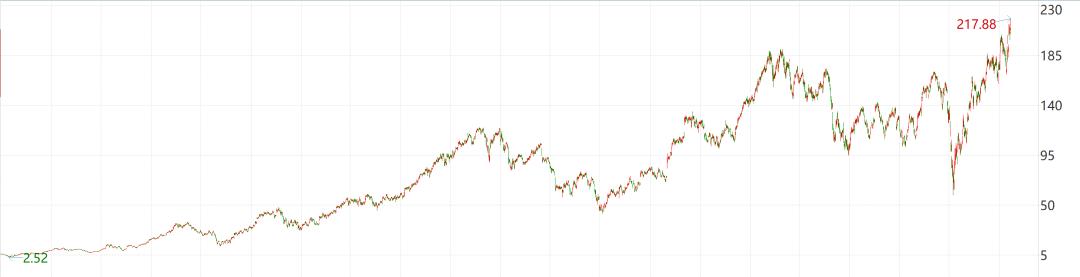 建设机械设备租赁,佛朗斯租赁