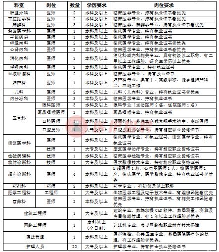 解放军九二八医院官网招聘,贵阳解放军九二五医院招聘