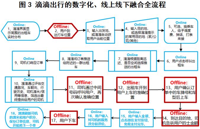 产业链金融最新模式,产业链金融最核心组成部分