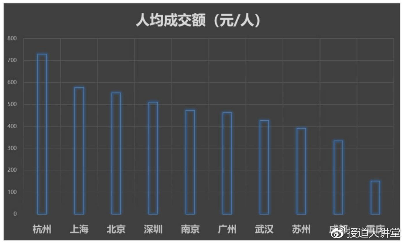双11哪个城市最好,双11城市格局