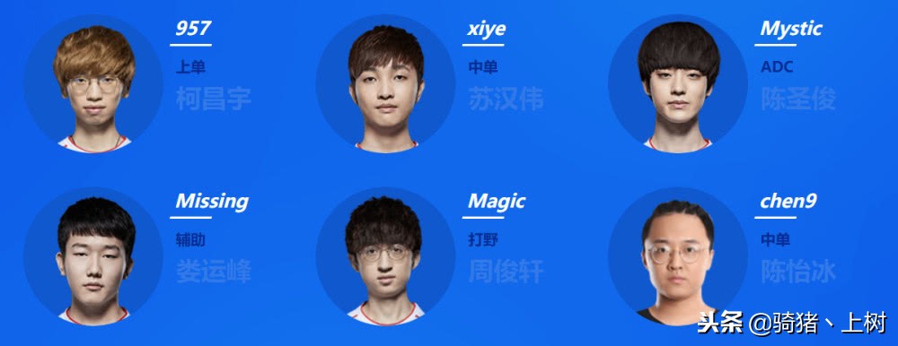 看你喜欢的选手在哪儿，英雄联盟LPL赛区十六支战队选手名单出炉