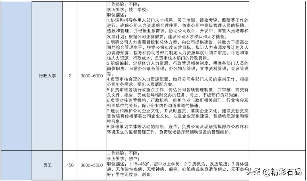 东莞石碣镇招聘编外人员15名,2020石碣政府招聘人员