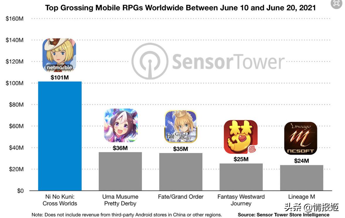传统游戏厂商,传统游戏必须传承吗