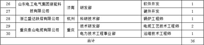 国家电网普通员工招聘,电网国企最新招聘
