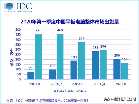 2020华为平板电脑全球占比,华为和小米平板电脑哪个好