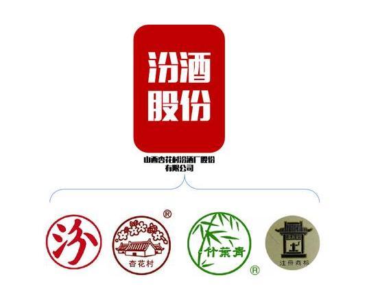 汾酒集团和杏花村汾酒集团,汾酒集团和汾酒厂