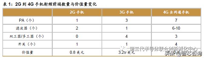 5g芯片有什么利好,5g芯片最新利好