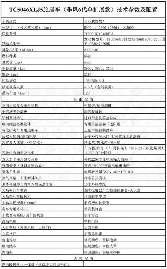 中天依维柯2045越野房车蒙古版,中天房车2021无拓展房车价格