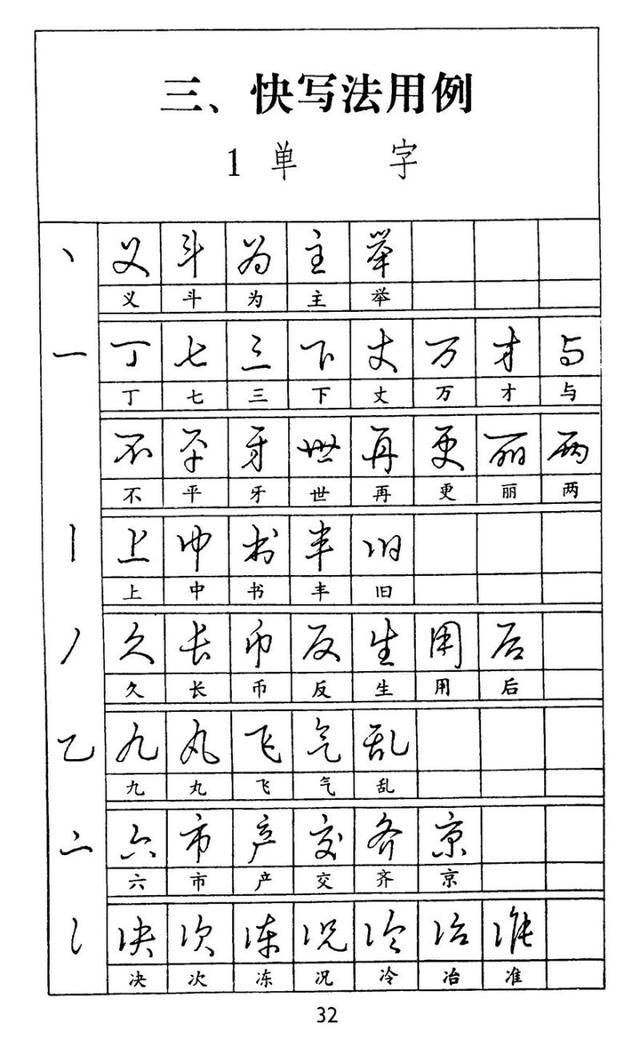 好字的书写技巧和讲解,怎么让字写好看又快正楷