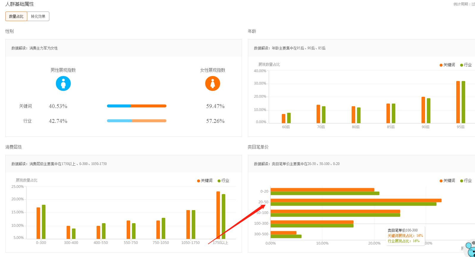 直通车标签深度解析,直通车测款测图操作解析