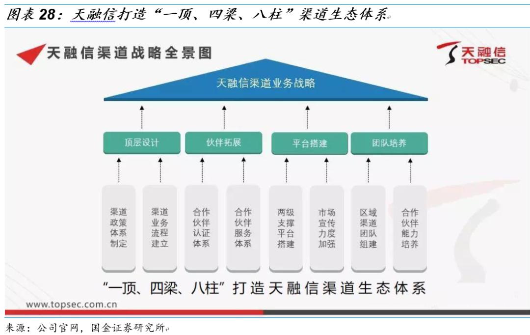 国金研究投资策略,国金研究十大热门股