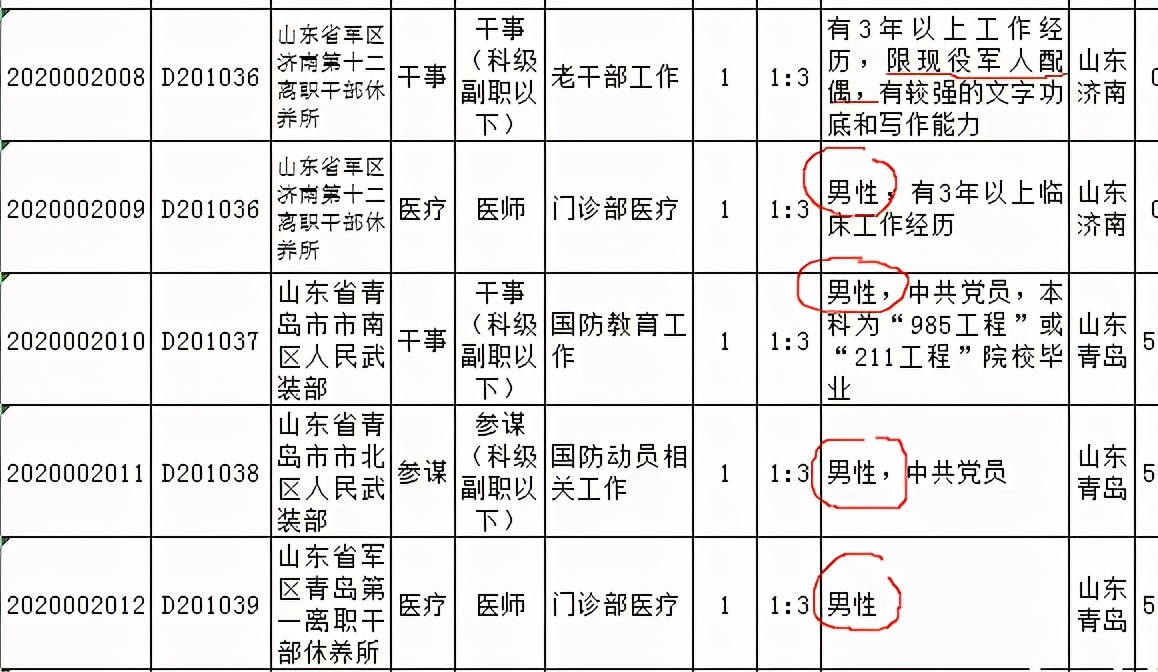 2020军队文职难度,2021军招文职要求