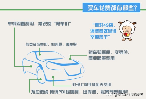 买车要注意哪些套路,分期买车注意事项以及套路