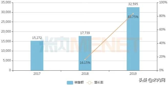妇科中成药排位生变！17个独家产品抢占TOP20，2个突破5亿