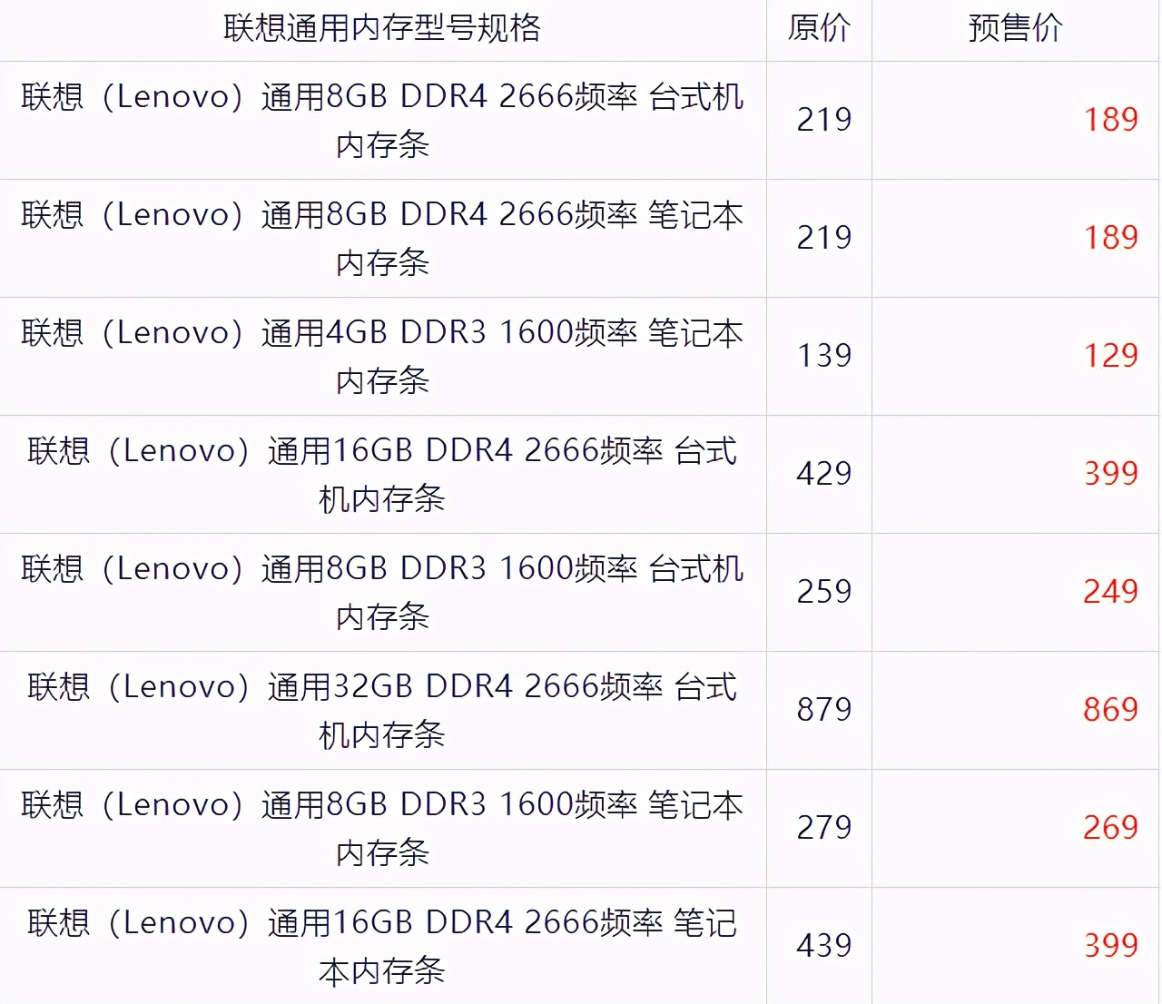 联想内存条能卖多少钱一个,联想通用内存条价格