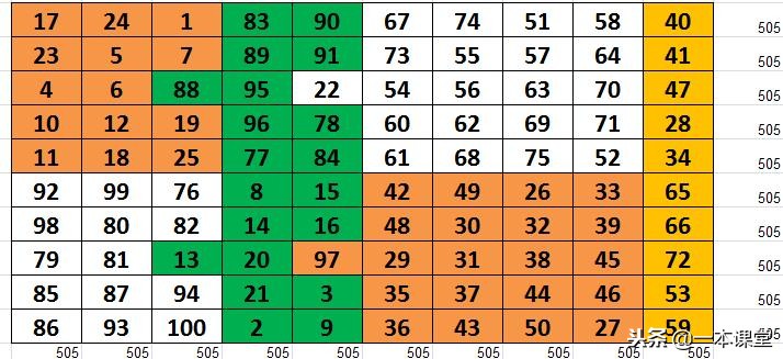 黄蓉会见瑛姑做九宫格题是第几集,射雕英雄传瑛姑画九宫格