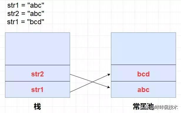 java堆、栈、堆栈，常量池的区别