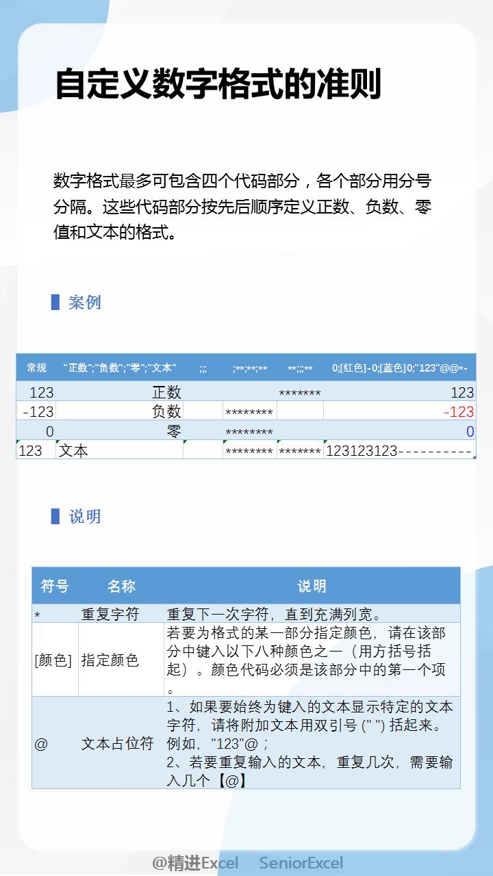 excel单元格格式数字自定义的用法,excel单元格格式自定义