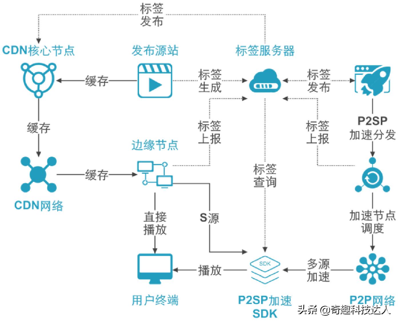 迅雷这款软件怎么下载,迅雷下载速度快吗