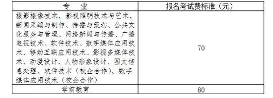 山东传媒职业学院评价,2024单招综评山东传媒职业学院