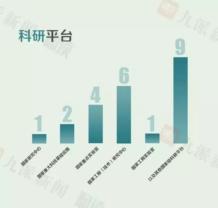 华科计算机排名,华科计算机世界排名2018