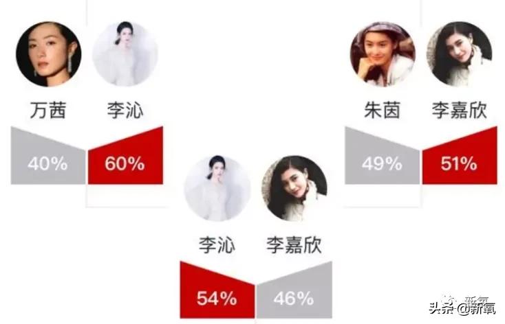 剧中绿茶婊始祖这次竟然秒杀了刘亦菲，她终于被扶正了…