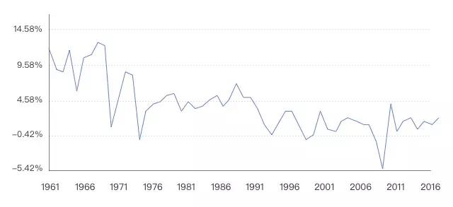 中国新消费从2018年迅猛发力,新消费时代的前景