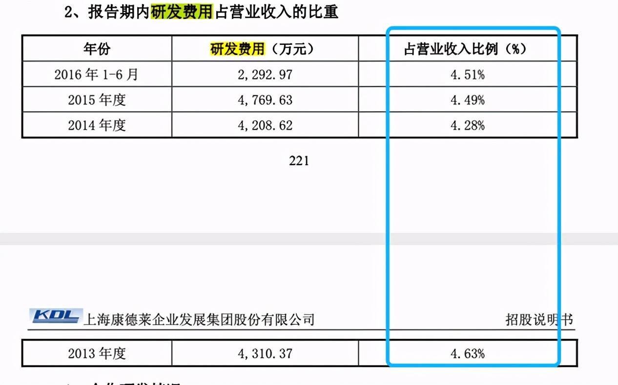 林华医疗是怎么起家的,林华医疗招股书