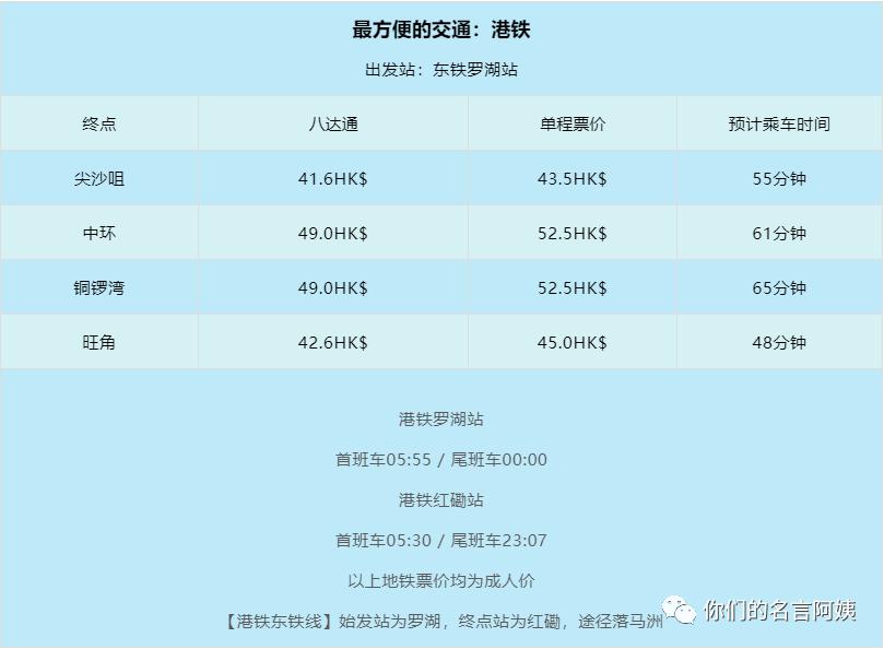 在香港生活的技巧和方法,香港打工攻略普通人