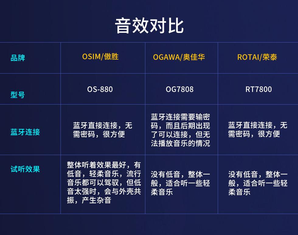 2020年按摩椅选购指南,雄派按摩椅十大排名榜2020