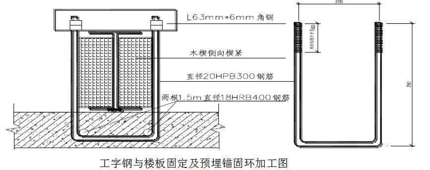 型钢悬挑脚手架搭设安全技术措施,悬挑型钢脚手架标准做法