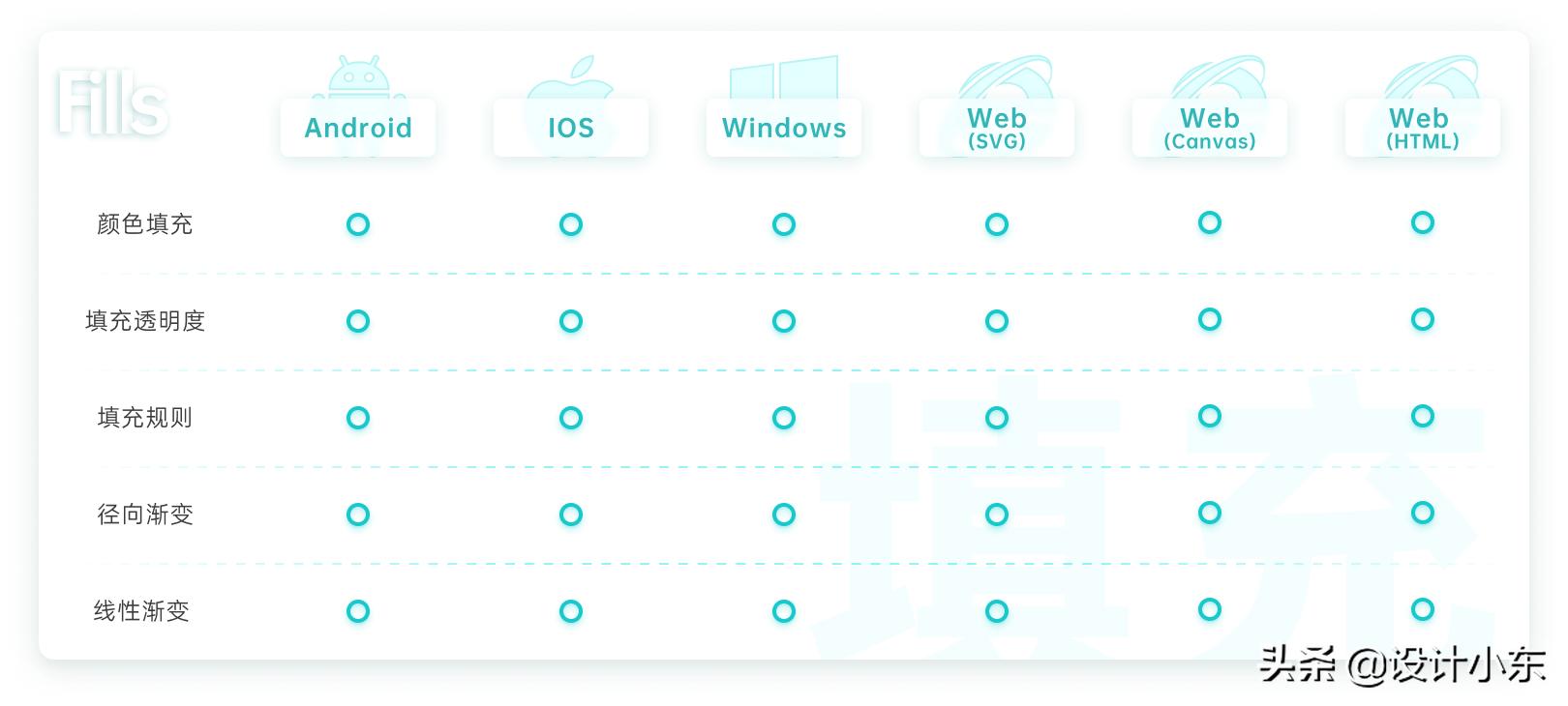 lottie使用教程,lotus使用说明书