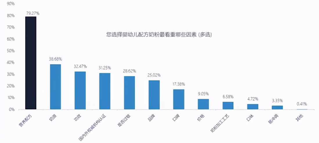 雅培奶粉退出中国市场是真的吗,雅培奶粉为什么退出中国市场