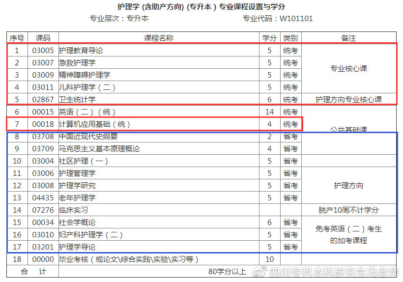自考医学类专业可以考执业医师吗,自考成考国开远程哪个含金量高